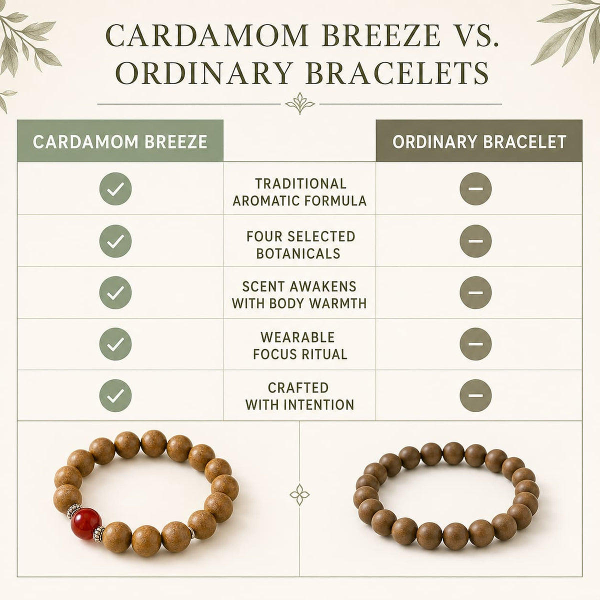 008-Focus · Longjing Tea Aroma · Cardamom Breeze