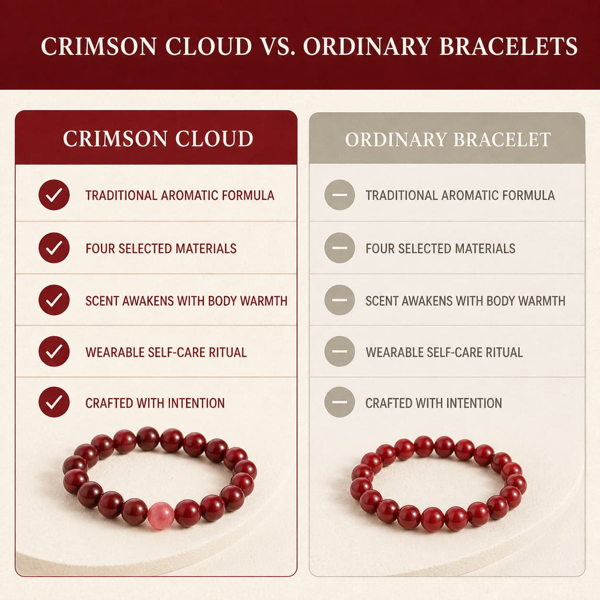 007-Inner Calm · Rosewood Aroma · Crimson Cloud